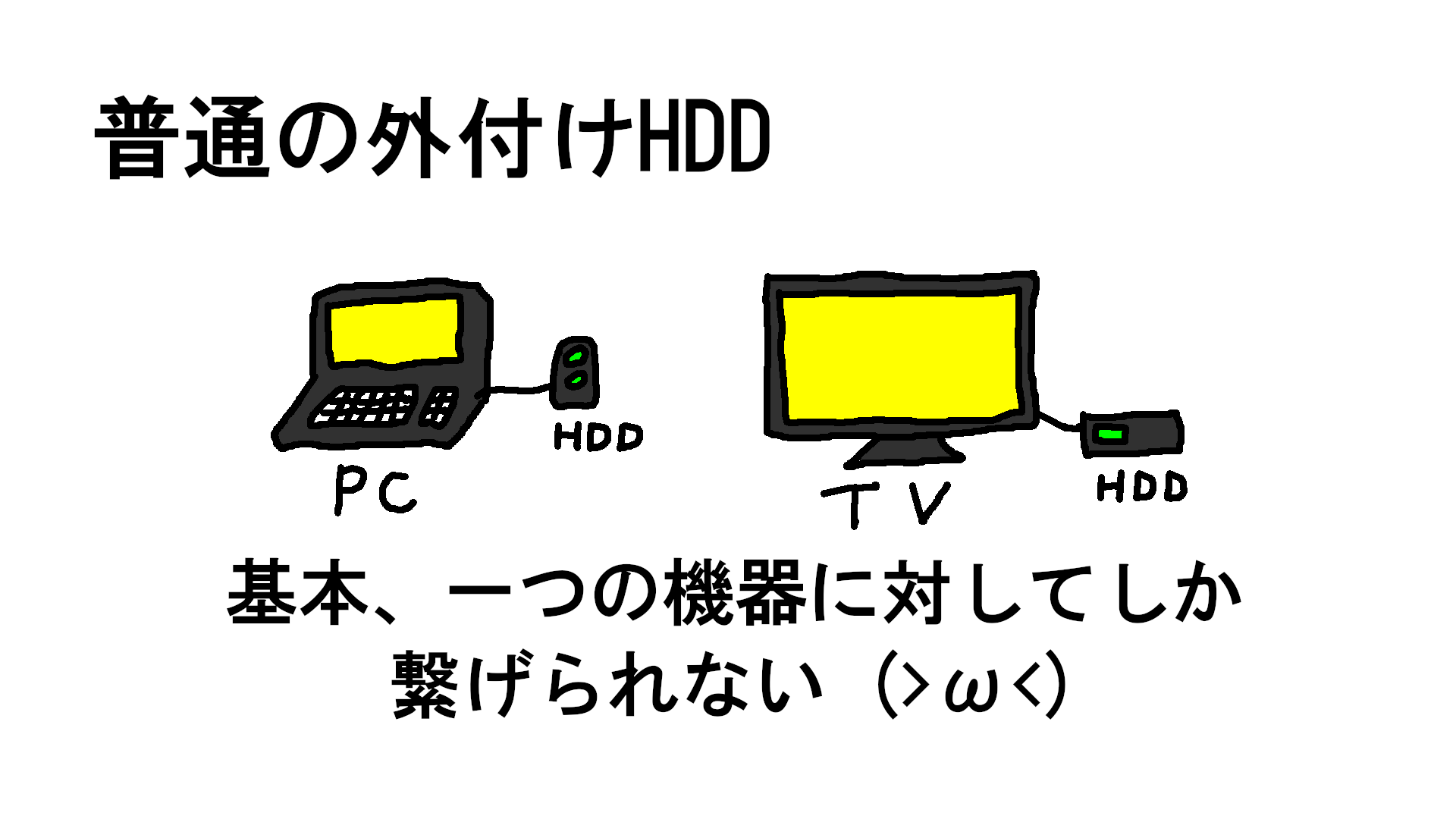 Nasに外付けhddをつないでみた オフィス中庸